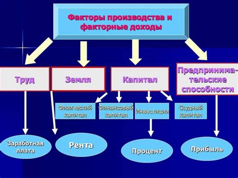 Получение основных ресурсов