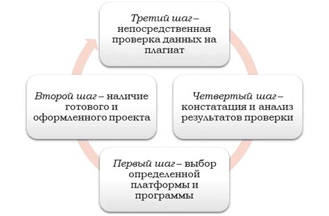 Польза от проверки оригинальности