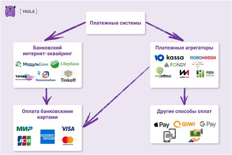 Популярные платежные сервисы