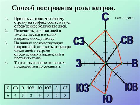 Построение энчантмент-таблицы