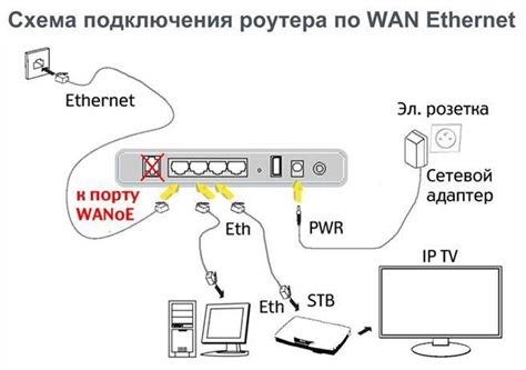 Пошаговая инструкция отключения Ethernet