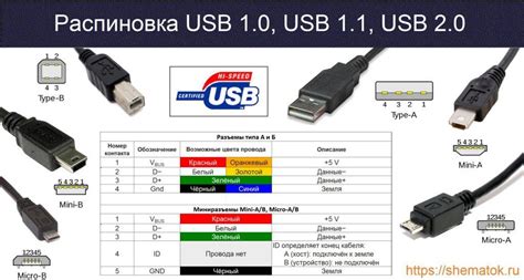 По USB-кабелю