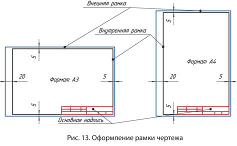 Правила подписывания чертежей