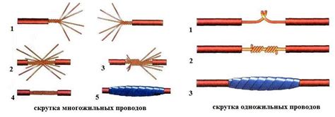 Правильное соединение кабелей