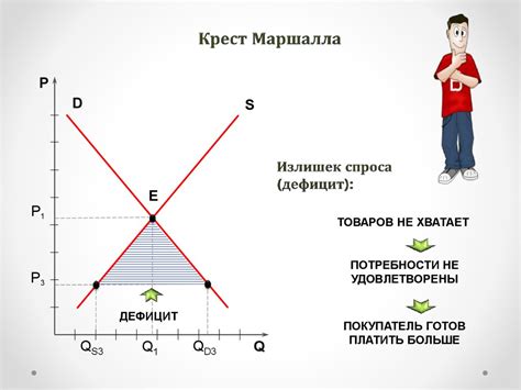 Предложения от местных рынков