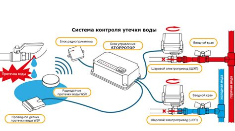 Предотвращения