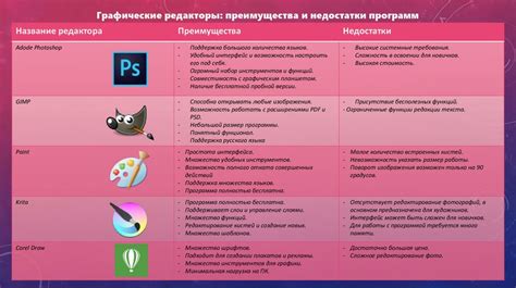 Преимущества и недостатки FM-диапазона