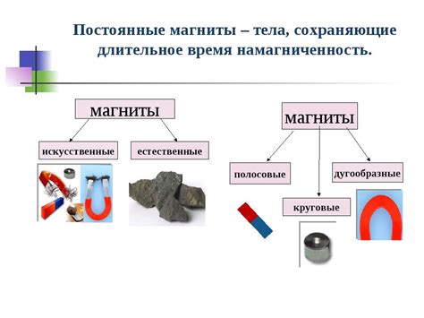 Применение магнитов