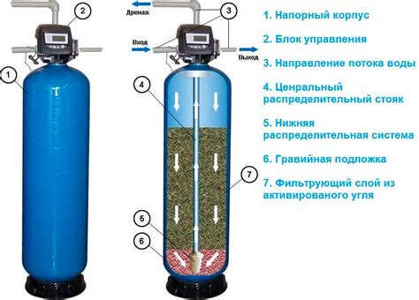 Применение угольных фильтров в вытяжных системах