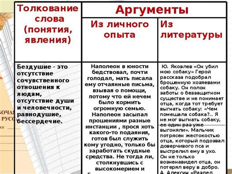 Примеры из литературы и искусства