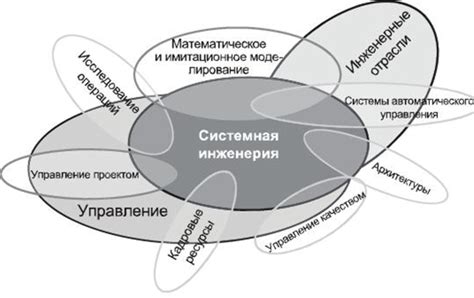 Примеры сфер деятельности: