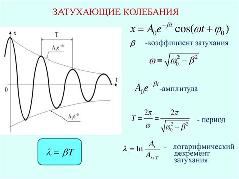 Примеры температурной амплитуды
