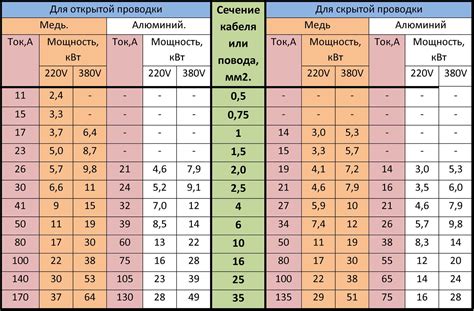 Пример расчета мощности тэна для системы 380 В