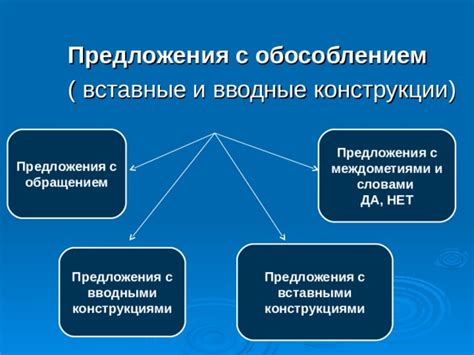 Пример с обособлением