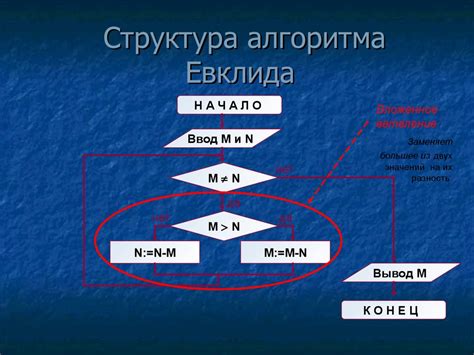 Принцип работы алгоритма Евклида
