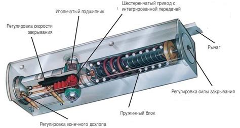 Принцип работы дверного доводчика