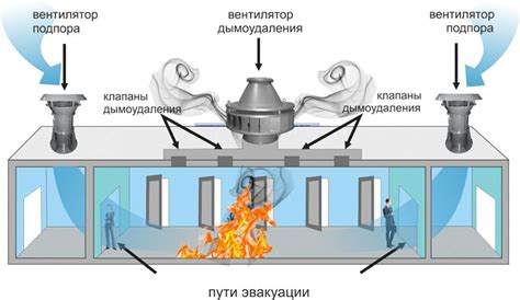 Принцип работы диафрагмы в системе дымоудаления