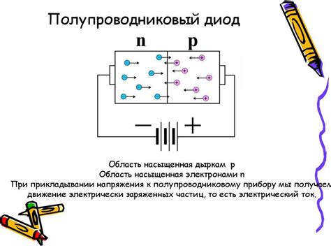 Принцип работы диодов