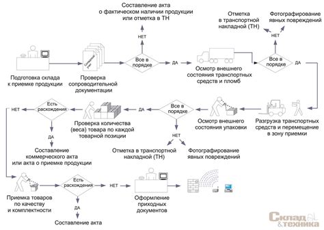 Принцип работы продукта