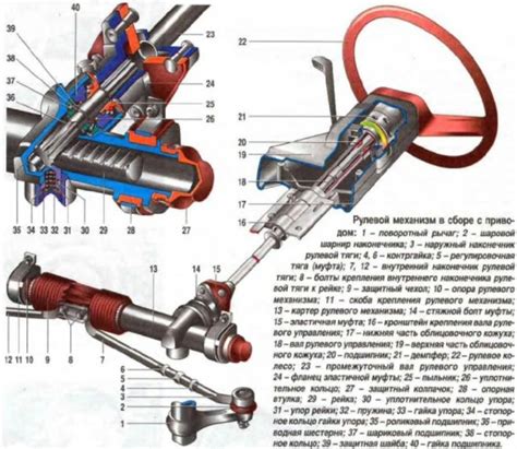 Принцип работы рулевой рейки с гидроусилителем на ВАЗ 2110