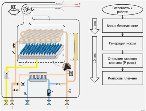 Принцип работы dbda exe