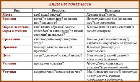 Причины и меры