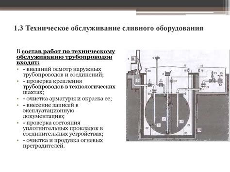 Проверка исправности оборудования