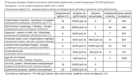 Проверка эффективности новых настроек