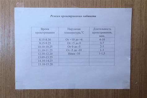 Проветривание помещения после работы