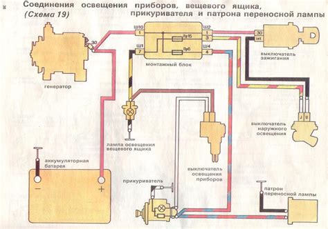 Процесс подключения прикуривателя