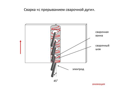 Работа со швеллерами в вертикальном положении