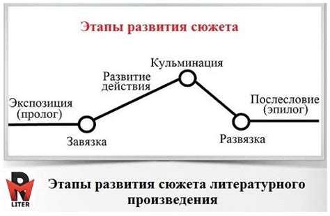 Развитие сюжета после финала
