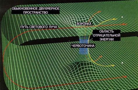 Разработка проекта машины времени