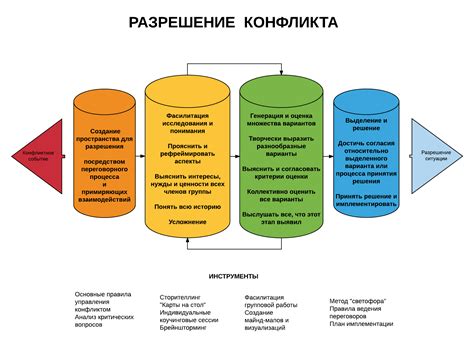 Разрешение конфликта