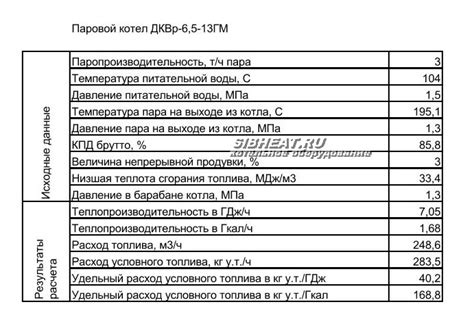 Расчет расхода топлива по данным ELM327