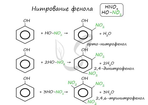 Реакция на использование