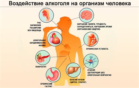 Реальные последствия употребления