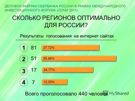 Регионы деятельности Сбербанка 2202 в России