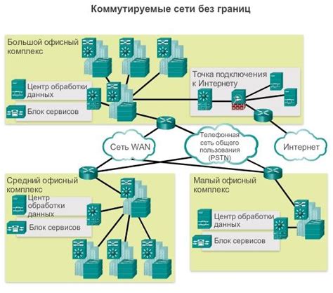 Рекомендации по обеспечению надежного соединения