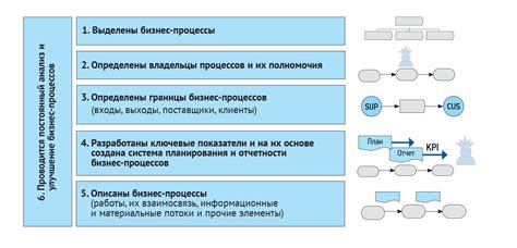 Роль джойстика в управлении механизмами
