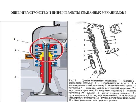 Роль клапана в карбюраторе
