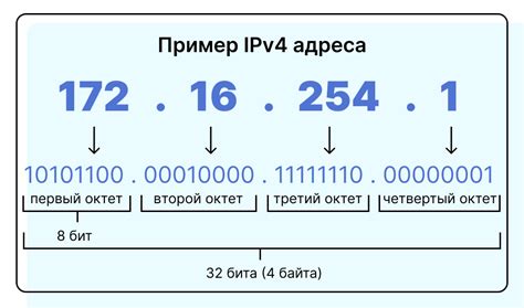 Сайты для определения IP-адреса