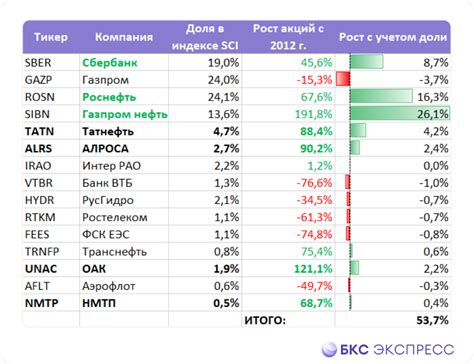 Сбербанк 2202: государственные и частные регионы