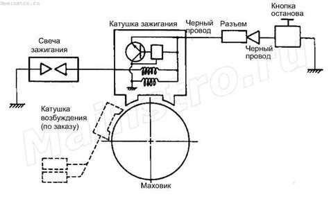 Сборка и установка обратно магнето