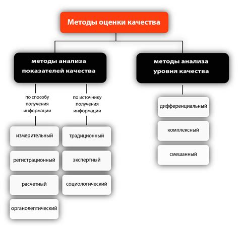 Секреты определения качества шерсти