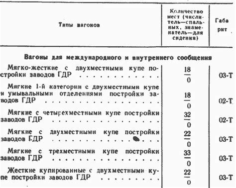 Сигналы на пассажирских вагонах