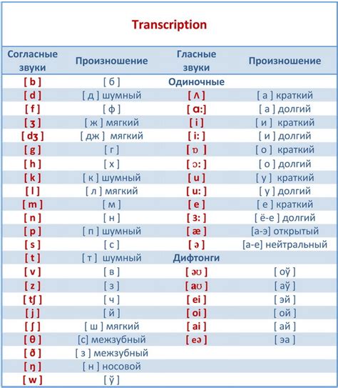 Символы для разделения слов в нике