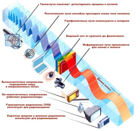 Советы по настройке волн на радио