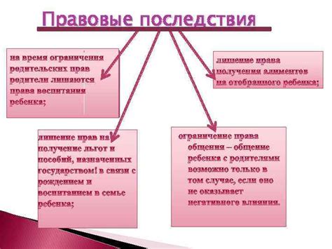 Содержание и правовые последствия