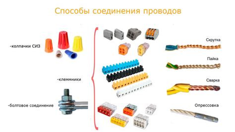 Соединение крылышек между собой